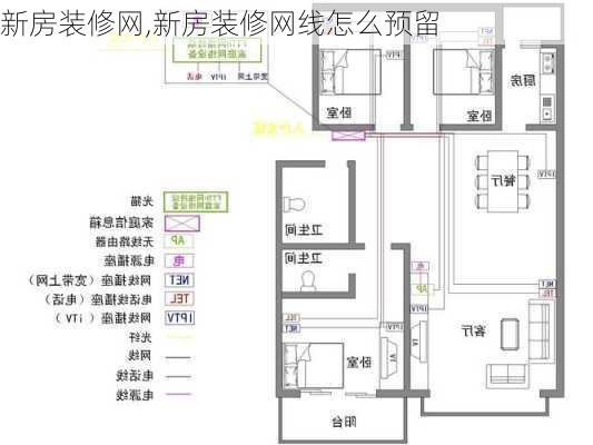 新房装修网,新房装修网线怎么预留