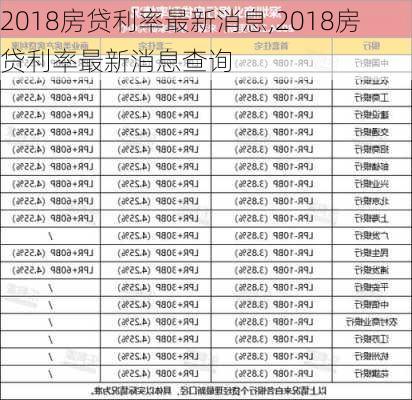 2018房贷利率最新消息,2018房贷利率最新消息查询