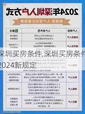 深圳买房条件,深圳买房条件2024新规定