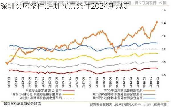 深圳买房条件,深圳买房条件2024新规定