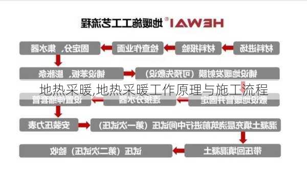 地热采暖,地热采暖工作原理与施工流程