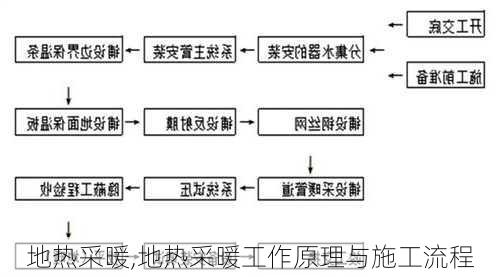 地热采暖,地热采暖工作原理与施工流程