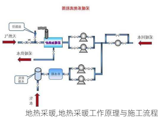 地热采暖,地热采暖工作原理与施工流程