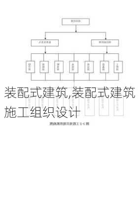 装配式建筑,装配式建筑施工组织设计