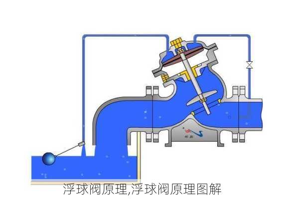 浮球阀原理,浮球阀原理图解