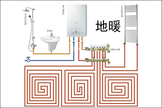 地暖好吗,地暖好吗还是安装暖气片好