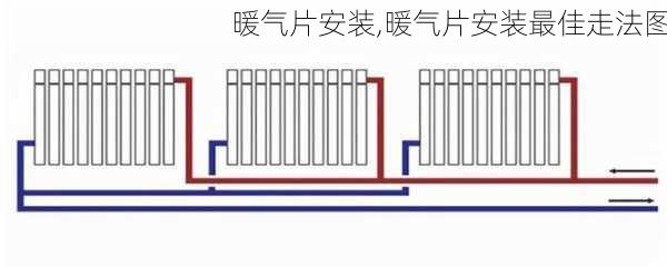 暖气片安装,暖气片安装最佳走法图