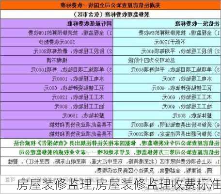 房屋装修监理,房屋装修监理收费标准