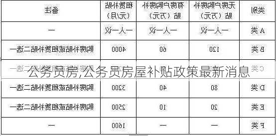 公务员房,公务员房屋补贴政策最新消息