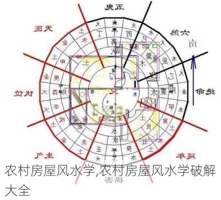 农村房屋风水学,农村房屋风水学破解大全