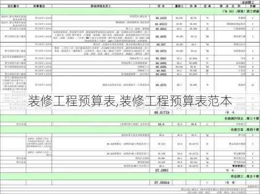 装修工程预算表,装修工程预算表范本