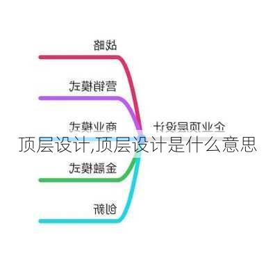 顶层设计,顶层设计是什么意思