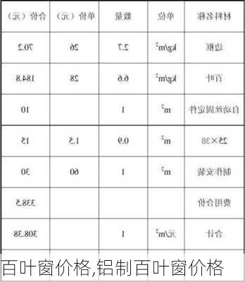 百叶窗价格,铝制百叶窗价格