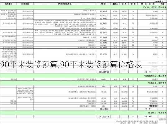 90平米装修预算,90平米装修预算价格表