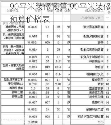 90平米装修预算,90平米装修预算价格表