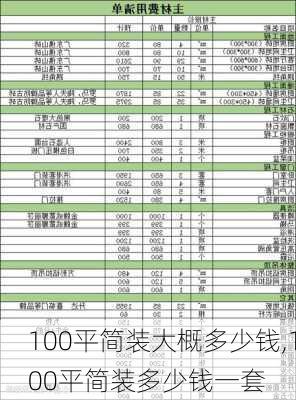 100平简装大概多少钱,100平简装多少钱一套