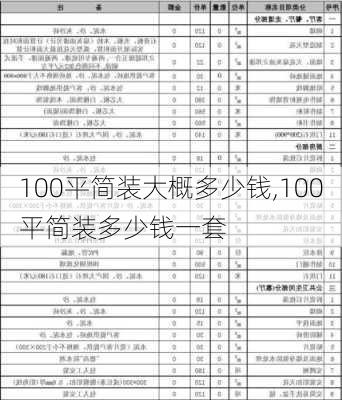 100平简装大概多少钱,100平简装多少钱一套