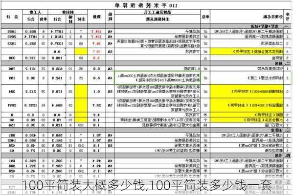 100平简装大概多少钱,100平简装多少钱一套