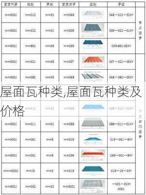 屋面瓦种类,屋面瓦种类及价格