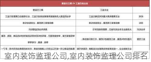 室内装饰监理公司,室内装饰监理公司排名