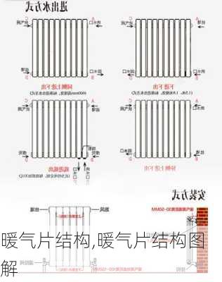 暖气片结构,暖气片结构图解