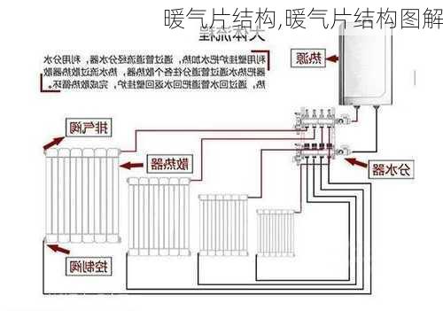 暖气片结构,暖气片结构图解