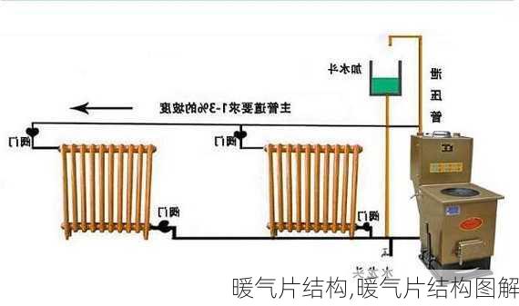 暖气片结构,暖气片结构图解