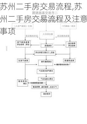 苏州二手房交易流程,苏州二手房交易流程及注意事项