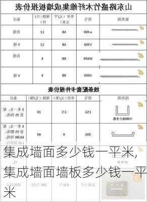 集成墙面多少钱一平米,集成墙面墙板多少钱一平米