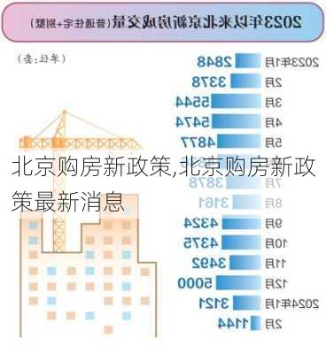 北京购房新政策,北京购房新政策最新消息