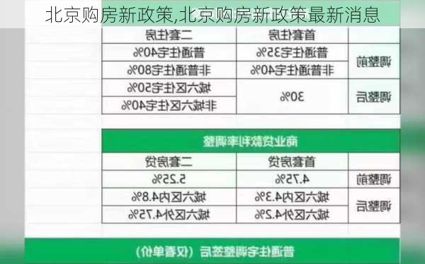 北京购房新政策,北京购房新政策最新消息