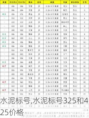 水泥标号,水泥标号325和425价格