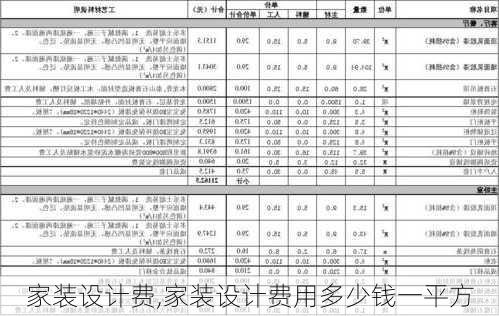 家装设计费,家装设计费用多少钱一平方