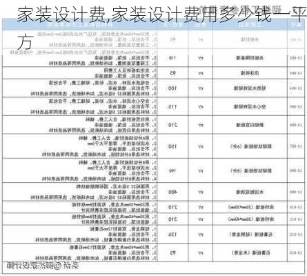 家装设计费,家装设计费用多少钱一平方