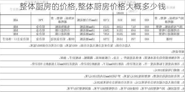 整体厨房的价格,整体厨房价格大概多少钱