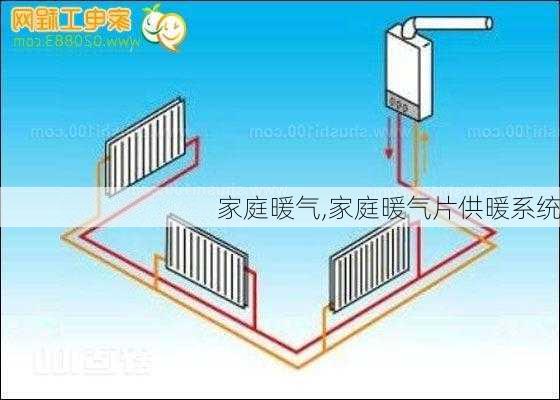 家庭暖气,家庭暖气片供暖系统