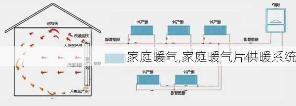 家庭暖气,家庭暖气片供暖系统