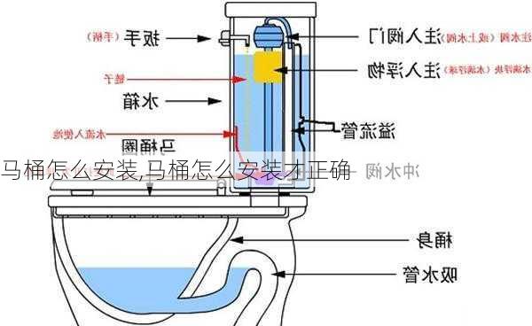 马桶怎么安装,马桶怎么安装才正确