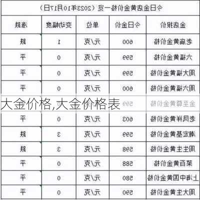 大金价格,大金价格表