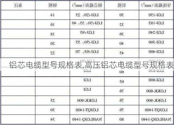 铝芯电缆型号规格表,高压铝芯电缆型号规格表