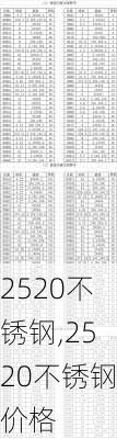 2520不锈钢,2520不锈钢价格