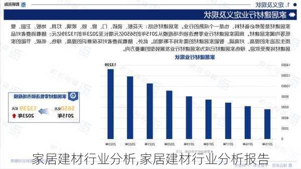 家居建材行业分析,家居建材行业分析报告