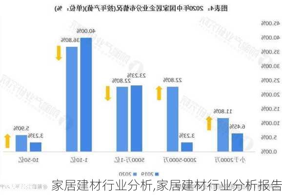 家居建材行业分析,家居建材行业分析报告