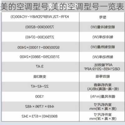 美的空调型号,美的空调型号一览表