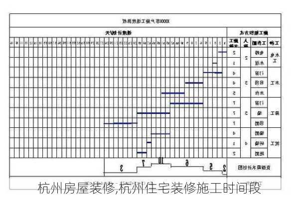 杭州房屋装修,杭州住宅装修施工时间段