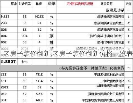 老房子装修翻新,老房子装修翻新价格一览表