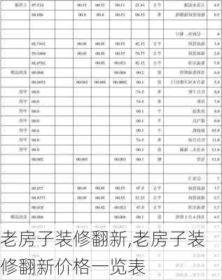 老房子装修翻新,老房子装修翻新价格一览表