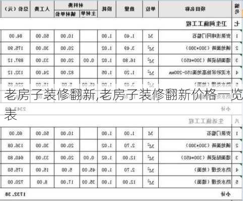 老房子装修翻新,老房子装修翻新价格一览表