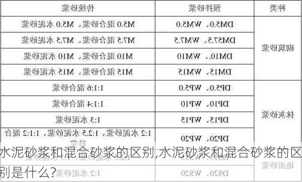 水泥砂浆和混合砂浆的区别,水泥砂浆和混合砂浆的区别是什么?