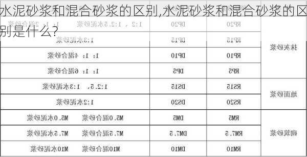 水泥砂浆和混合砂浆的区别,水泥砂浆和混合砂浆的区别是什么?